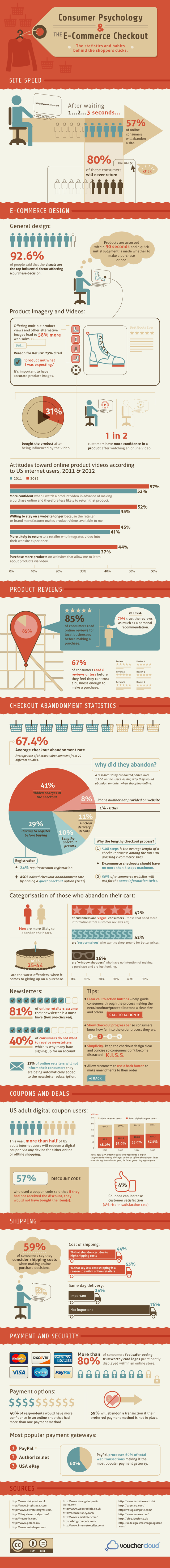 Consumer Psychology and E-commerce Checkout Infographic